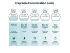 Caswell-Massey Peony Perfume Spray Living Floral NYBG 1.7 fl oz Gift Box New4